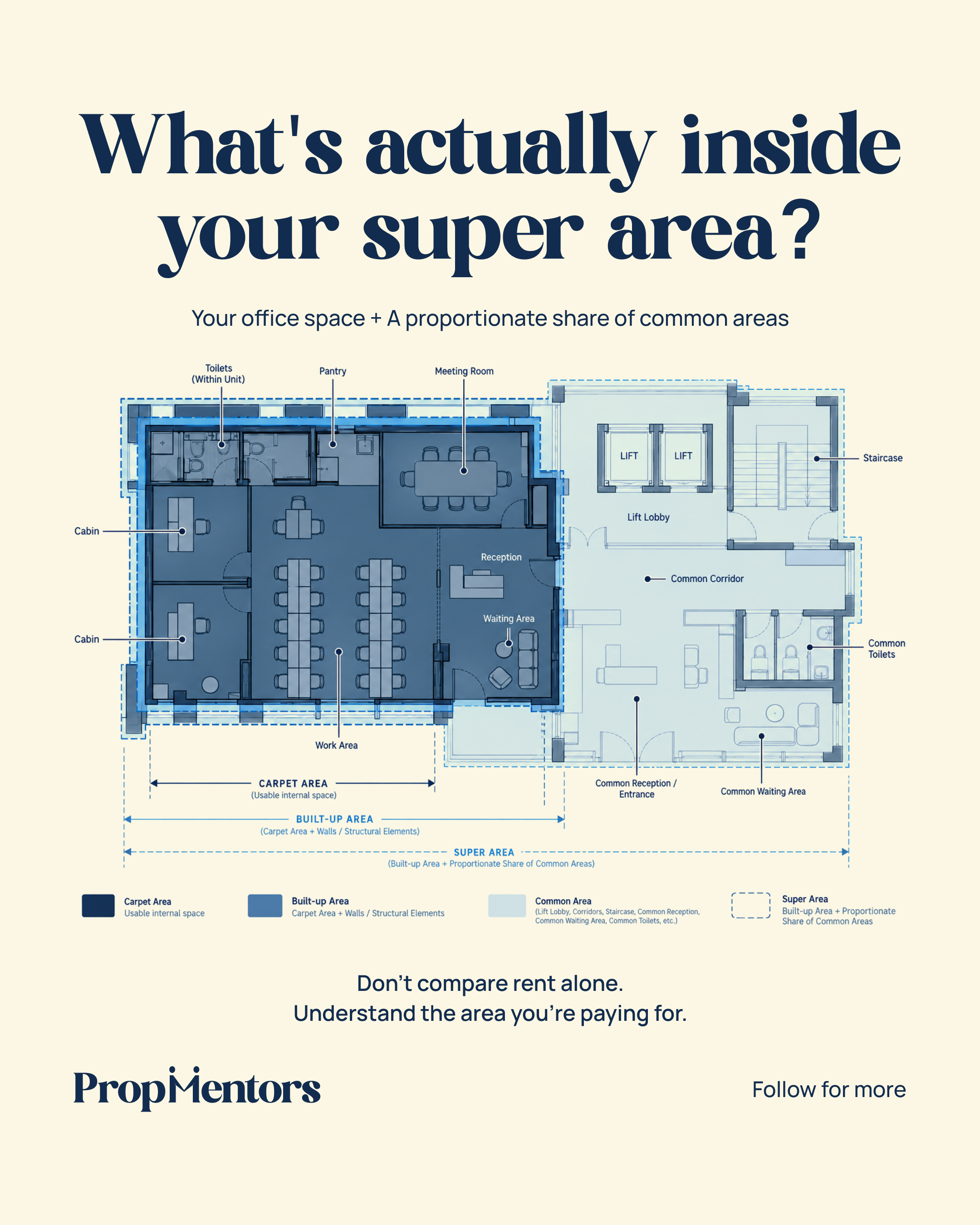 Office floor plan showing carpet area, built-up area, and shared common areas